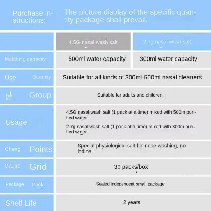 Excellent Children′s Animal Irrigator Irrigation System Irrig Bottles Nasal Medical Use