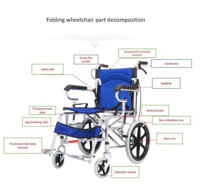 Inquiry Welcome - China′s Best Medical Wheelchair Manufacturer